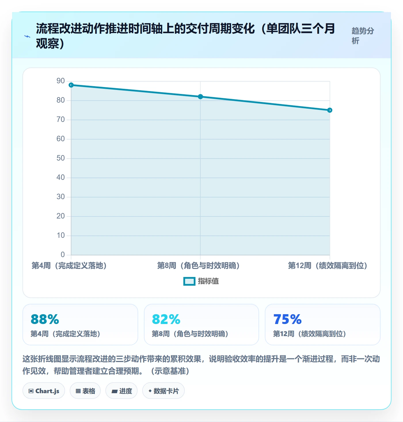 任务验收提交教程:企业管理者效率提升,避坑指南