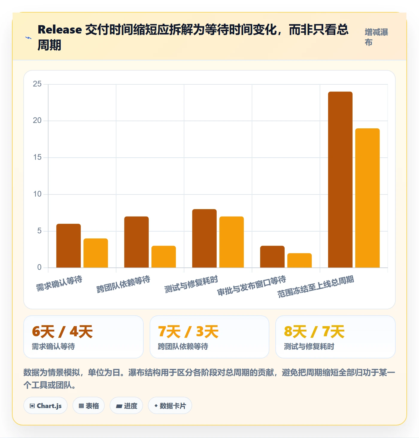 Release管理方法大全：跨部门团队版本管理数据分析落地清单