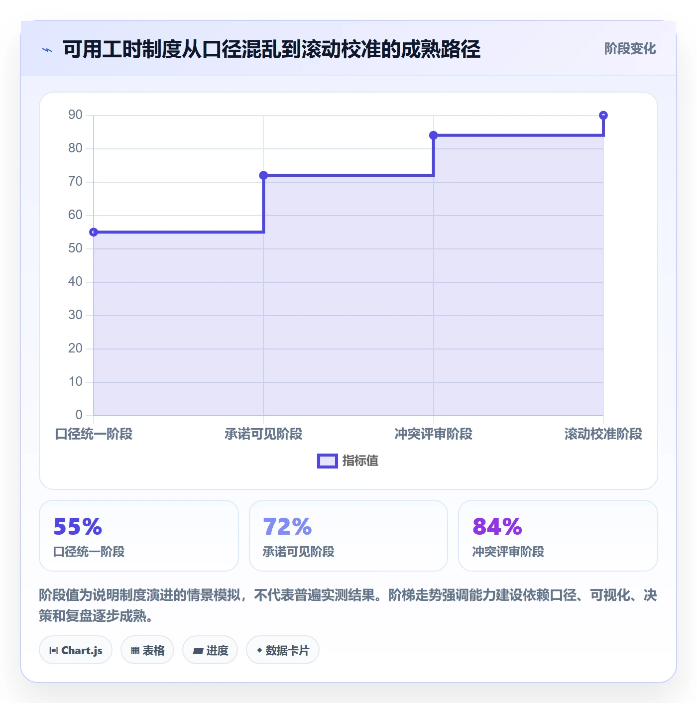人力资源计划可用工时全流程:项目经理制度设计与一文讲清