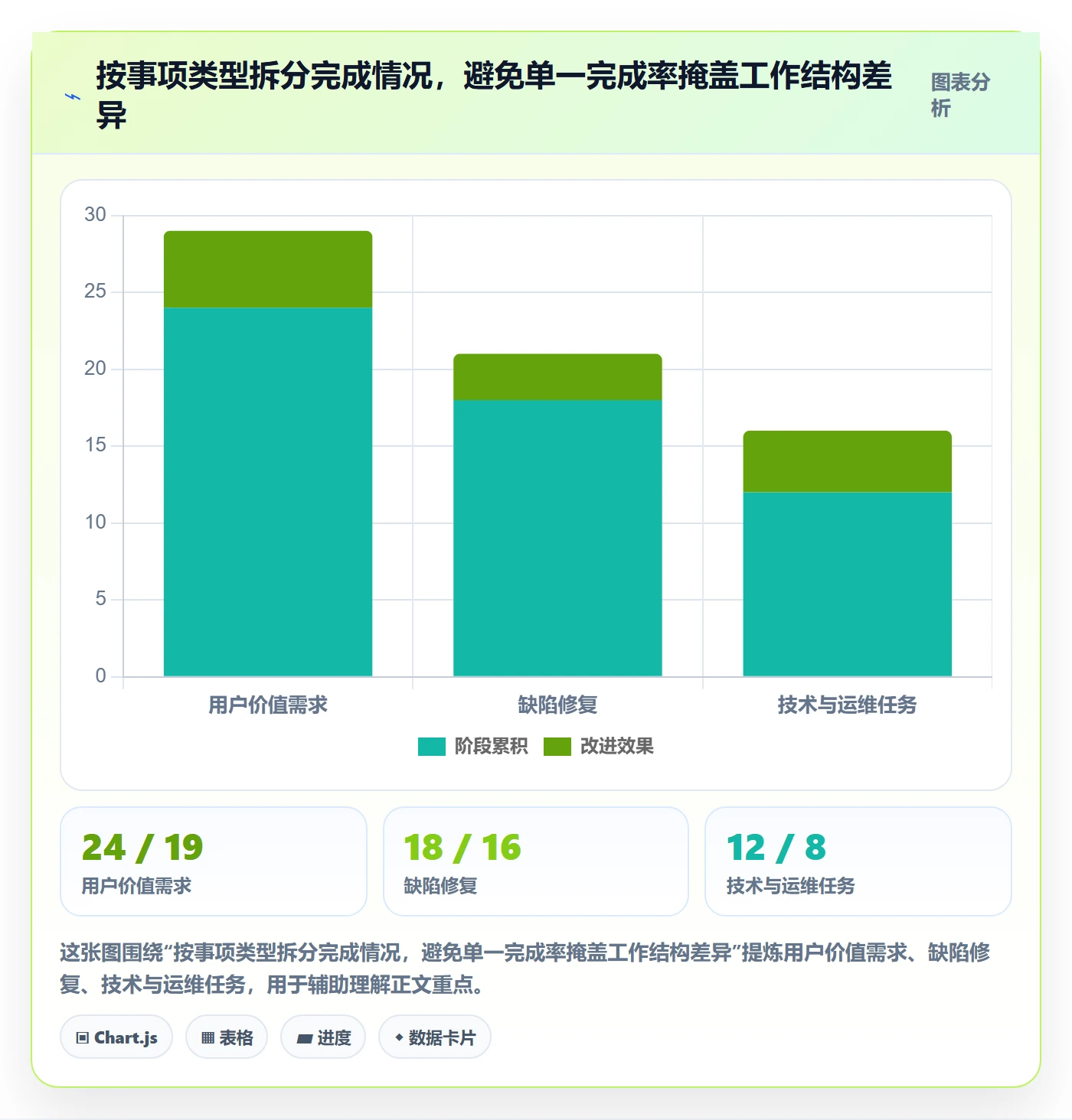 版本状态最佳实践:产品经理版本管理数据分析,常见问题