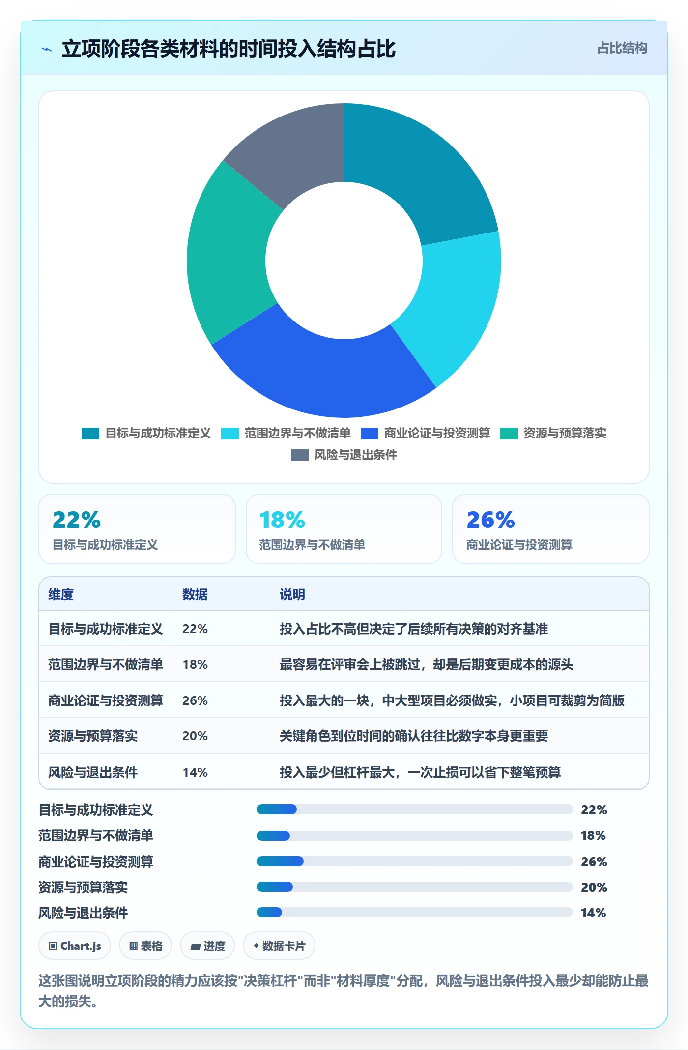 立项管理指南：项目经理如何做好项目立项，最佳实践全流程