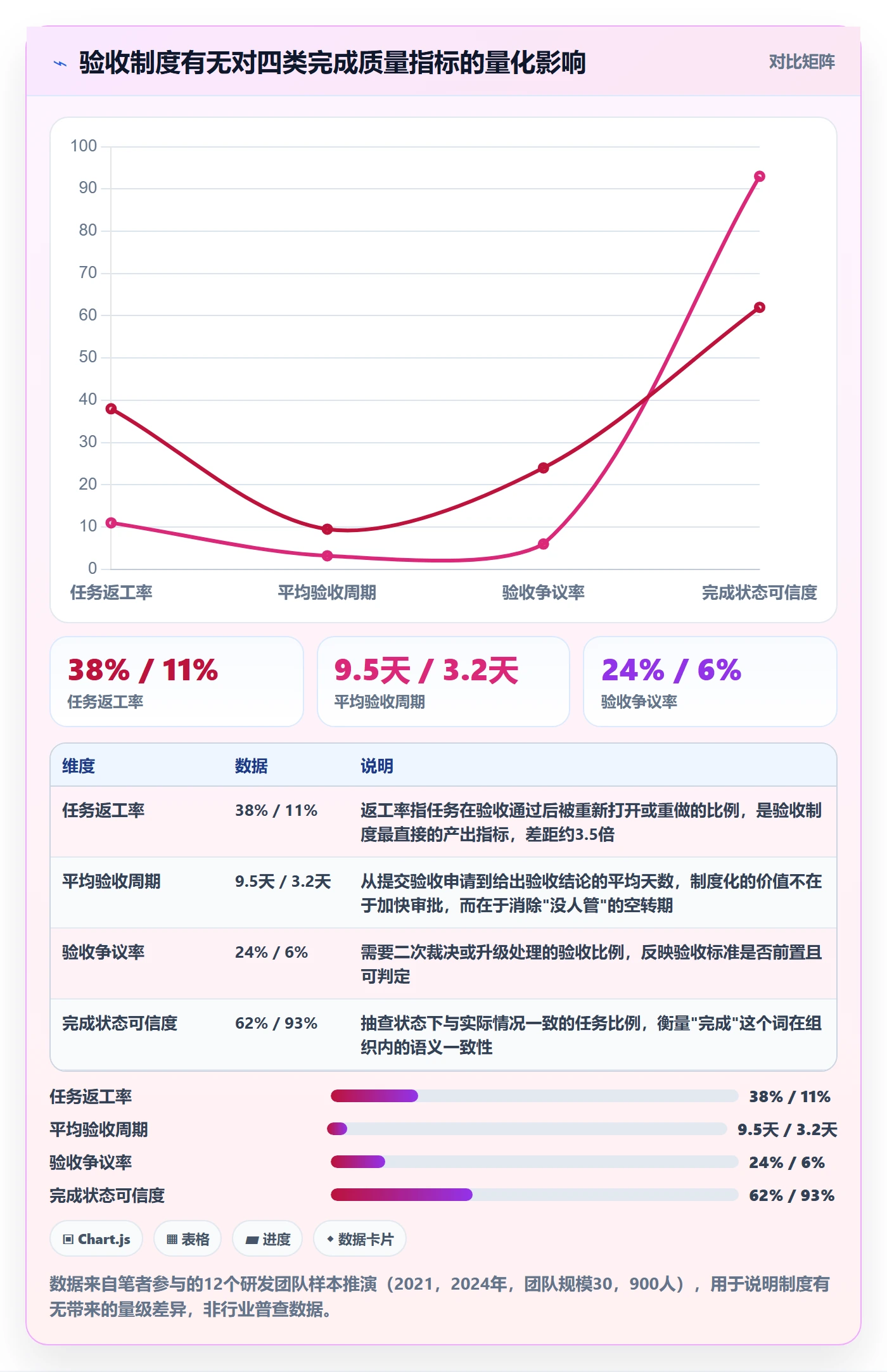 确认完成落地方案：企业管理者开展任务验收的制度设计案例解析