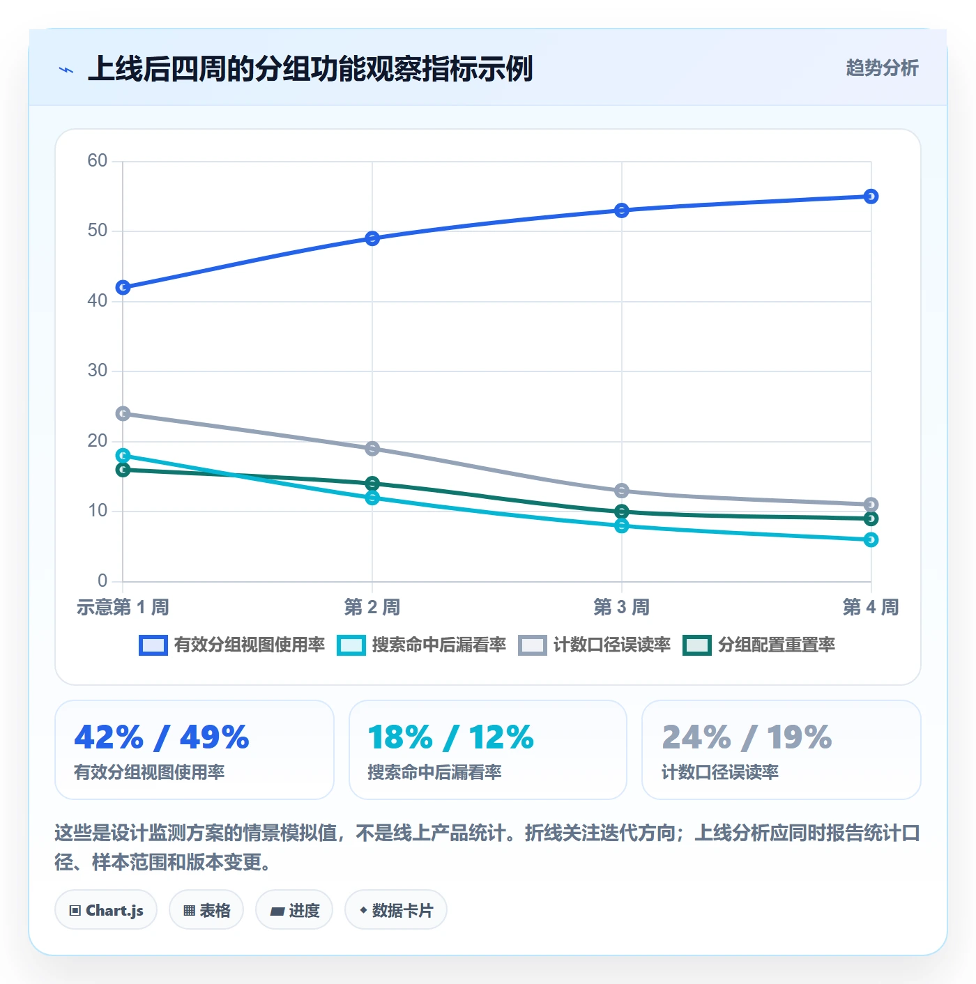 列表视图如何做好分组?研发团队入门指南与操作步骤
