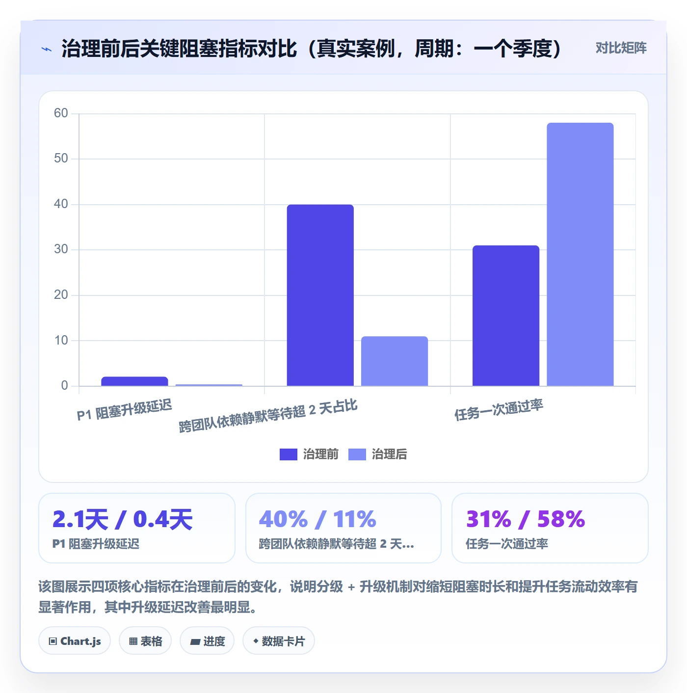 任务执行阻塞教程:研发团队最佳实践,避坑指南