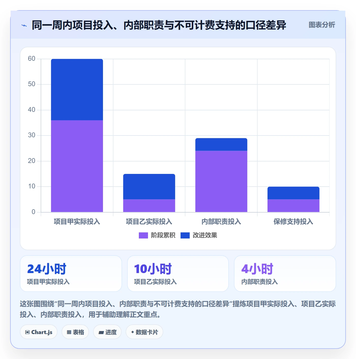 审批管理方法大全：项目负责人工时表风险控制落地清单