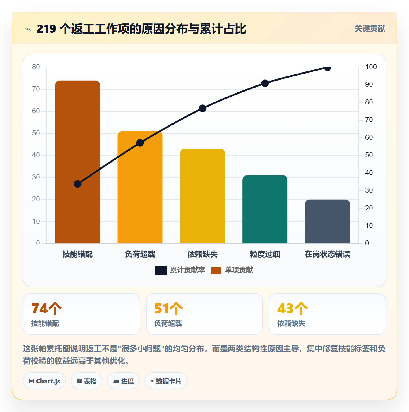 批量分配管理指南:PMO如何做好任务分派,风险控制全流程