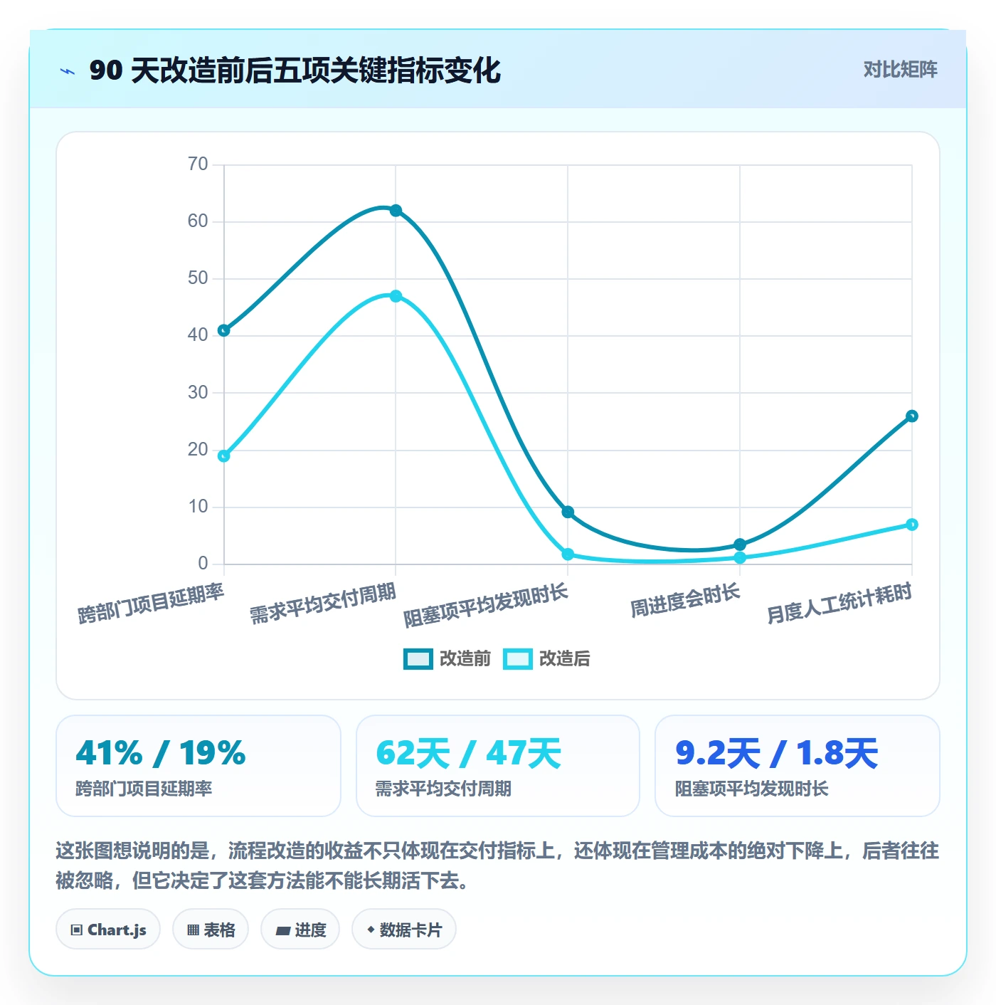 任务进度管理指南:跨部门团队如何做好进度管理,落地方案全流程
