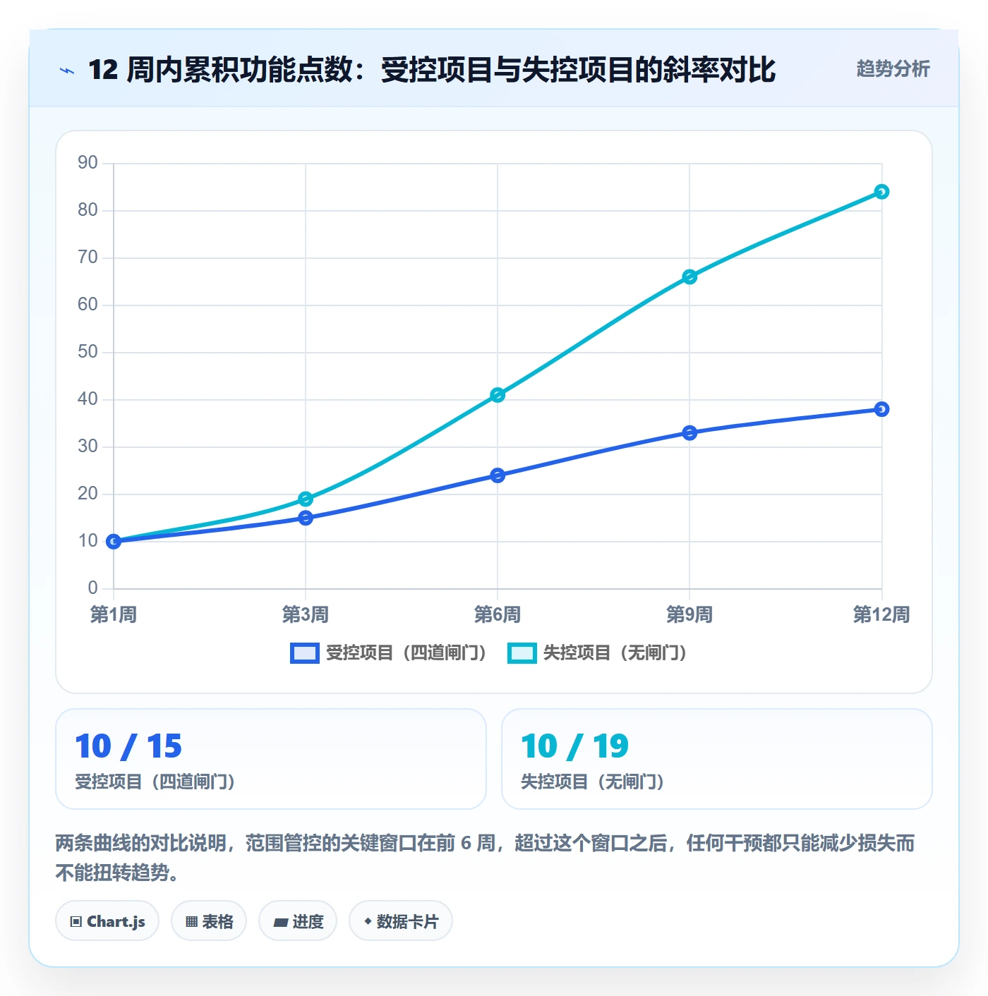 项目范围如何做好工作范围?跨部门团队协同管理与操作步骤