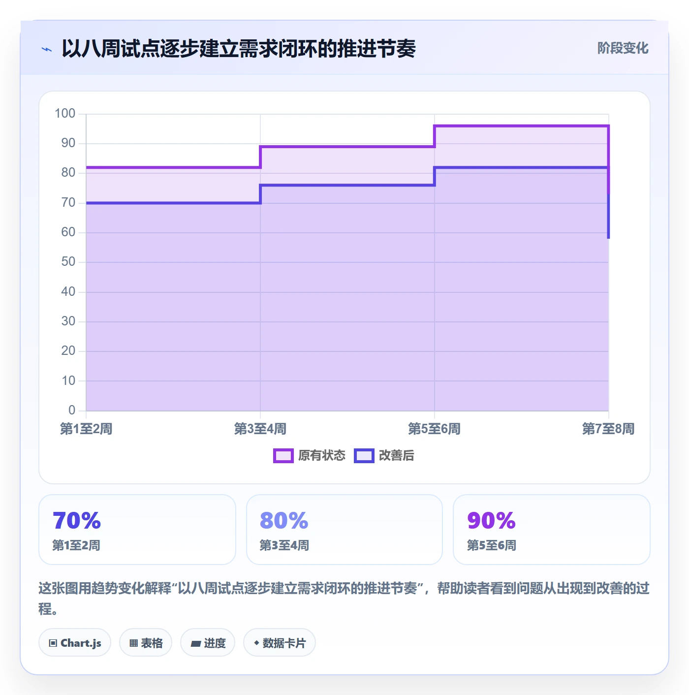 需求分析落地方案：研发团队开展需求管理的入门指南案例解析