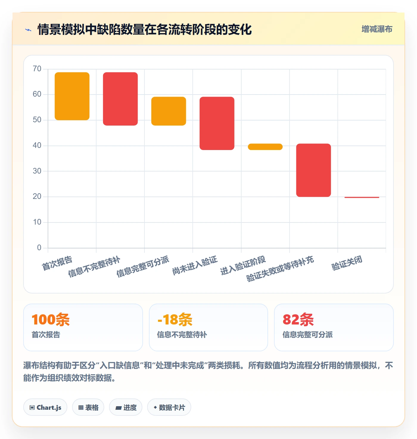 Bug管理方法大全：跨部门团队Bug / 缺陷实操方法落地清单