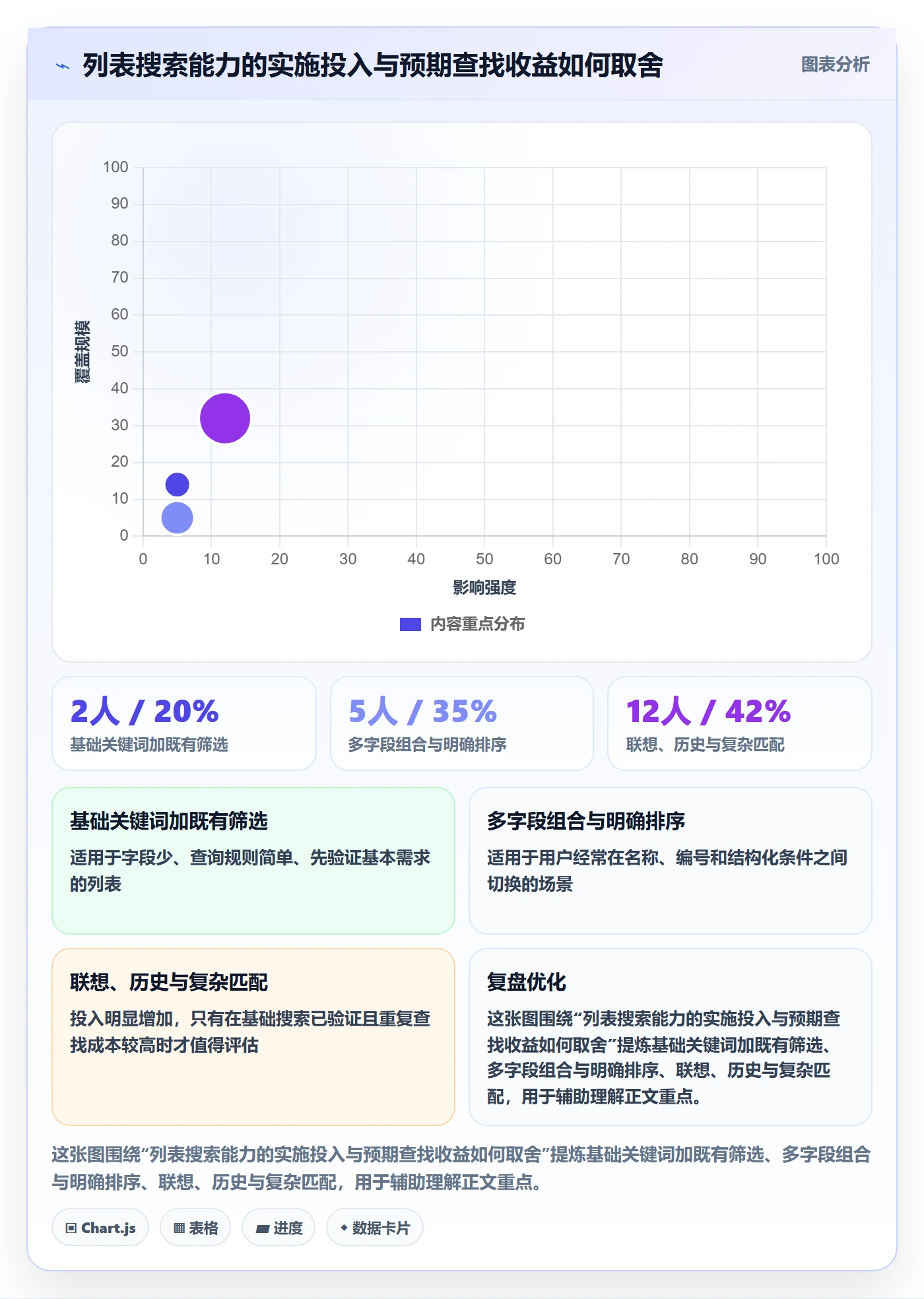 搜索怎么做?项目成员落地方案:列表视图从0到1