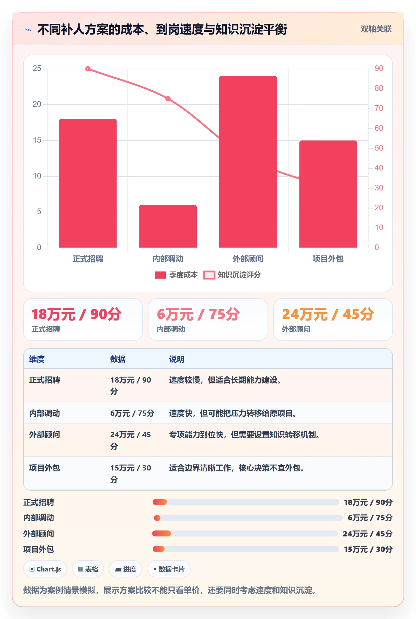 人力规划落地方案：产品经理开展人力资源计划的落地方案案例解析