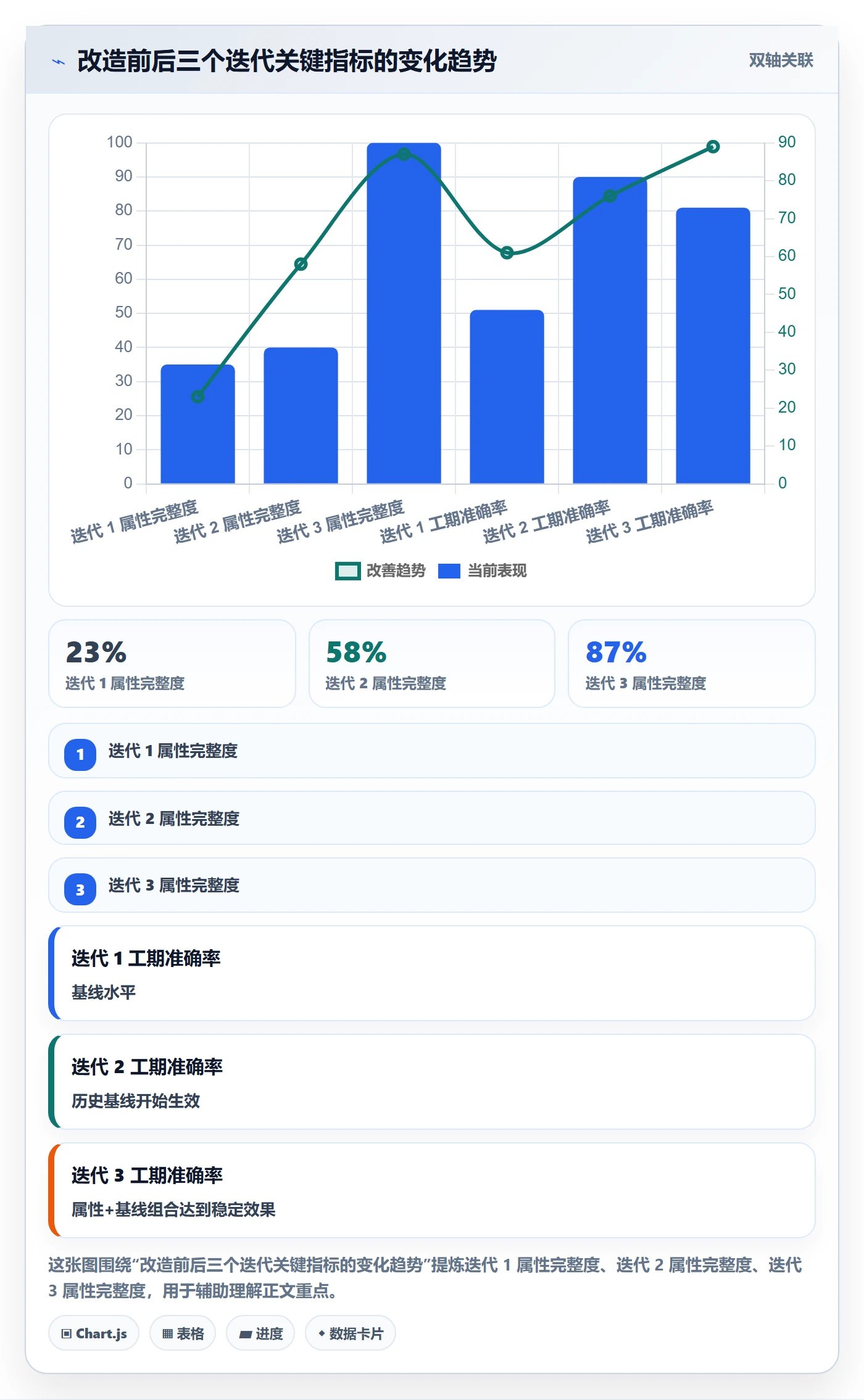 预计工期最佳实践:产品经理任务属性效率提升,常见问题