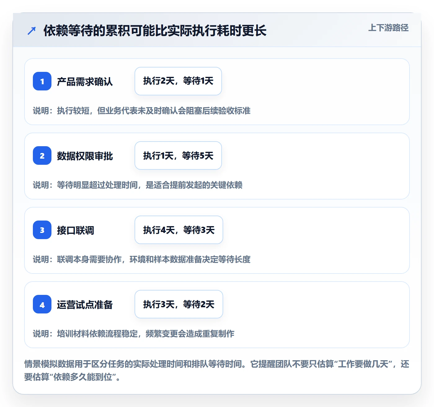 Agile怎么做?跨部门团队风险控制:敏捷项目从0到1