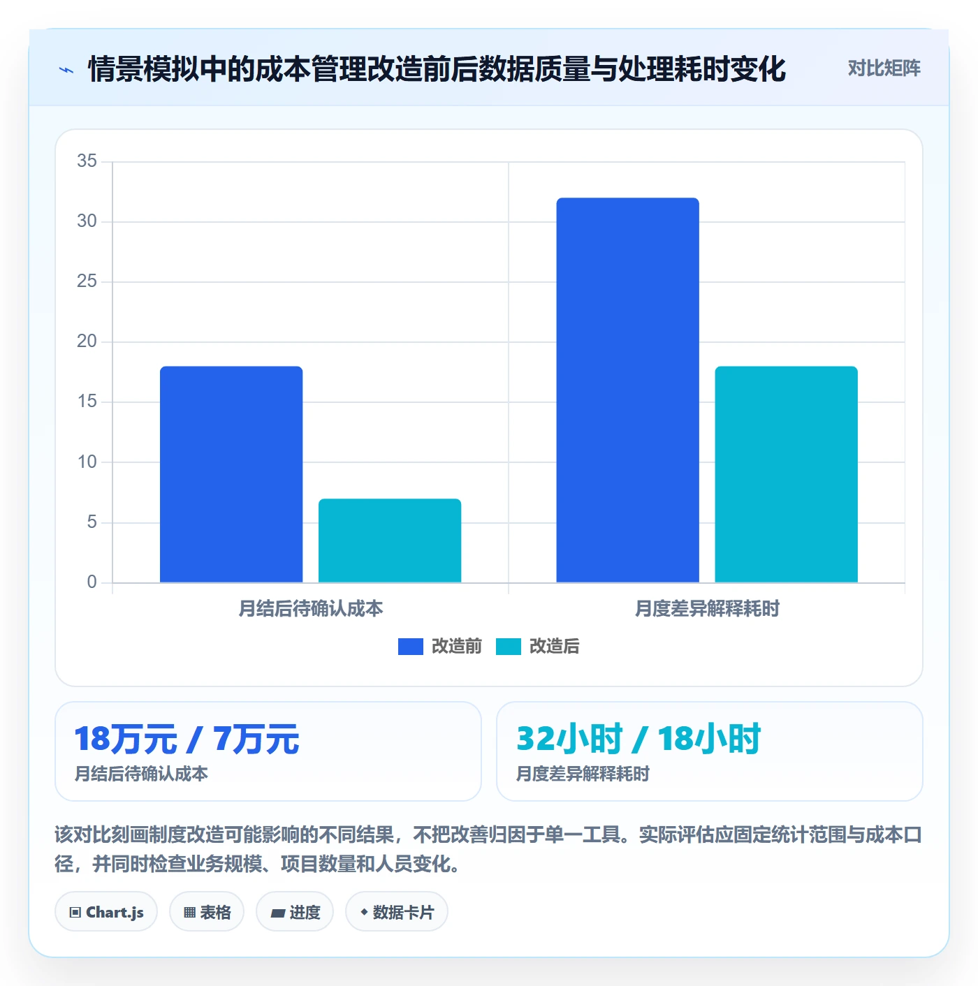 成本管理实际成本教程:跨部门团队制度设计,避坑指南