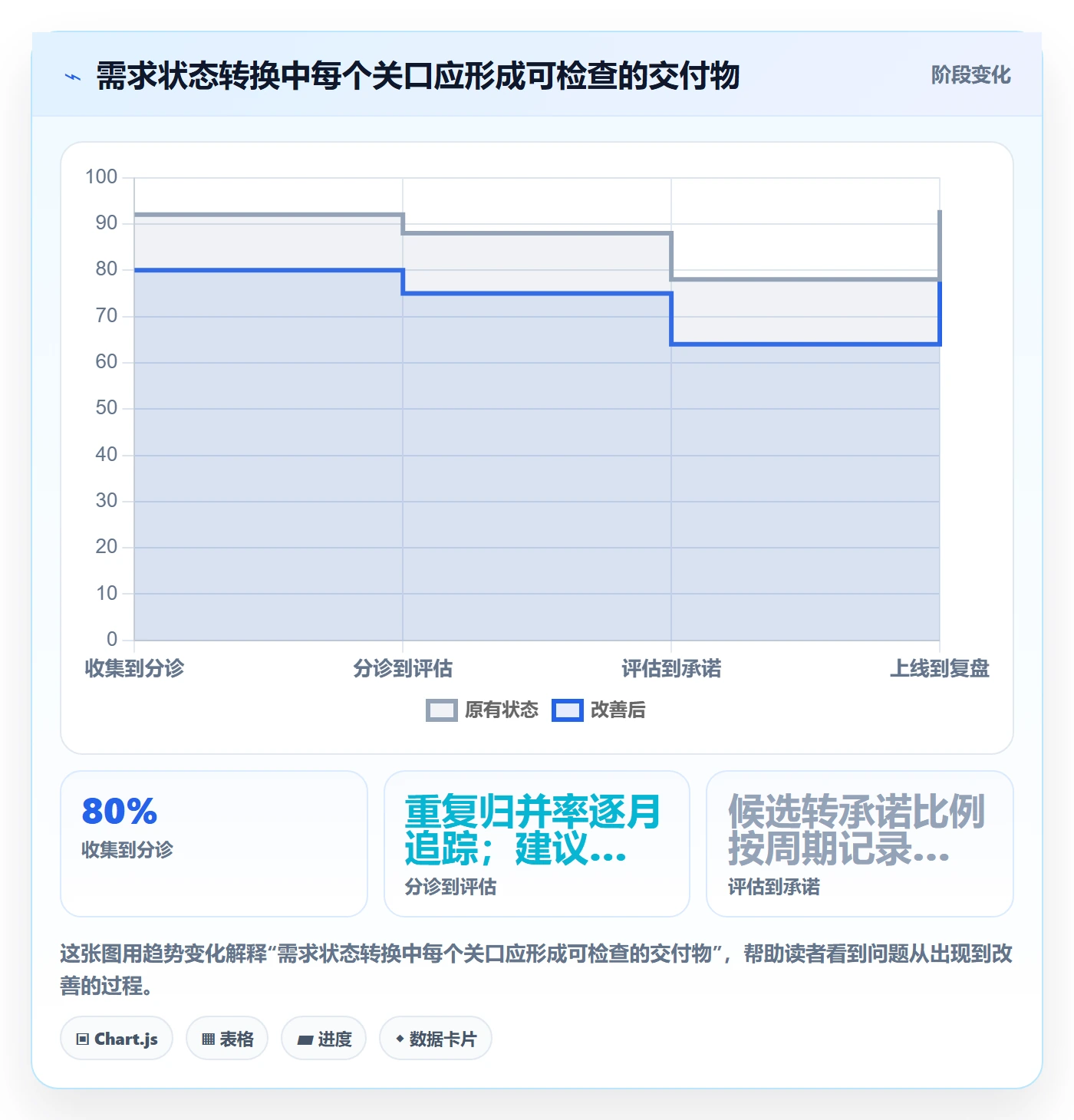 需求池管理指南:产品经理如何做好需求管理,落地方案全流程