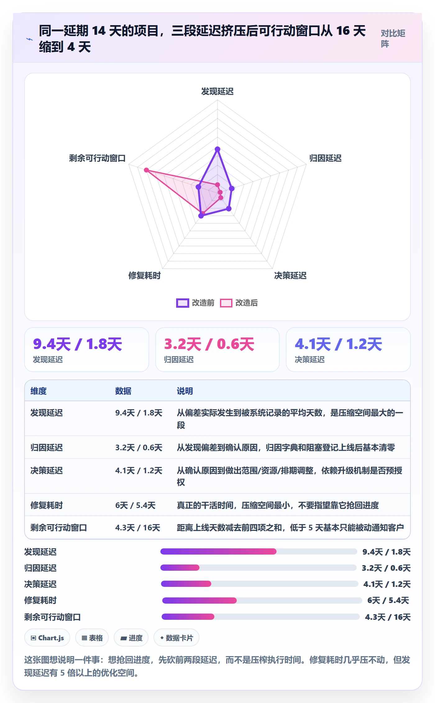 进度偏差落地方案：实施团队开展进度管理的效率提升案例解析