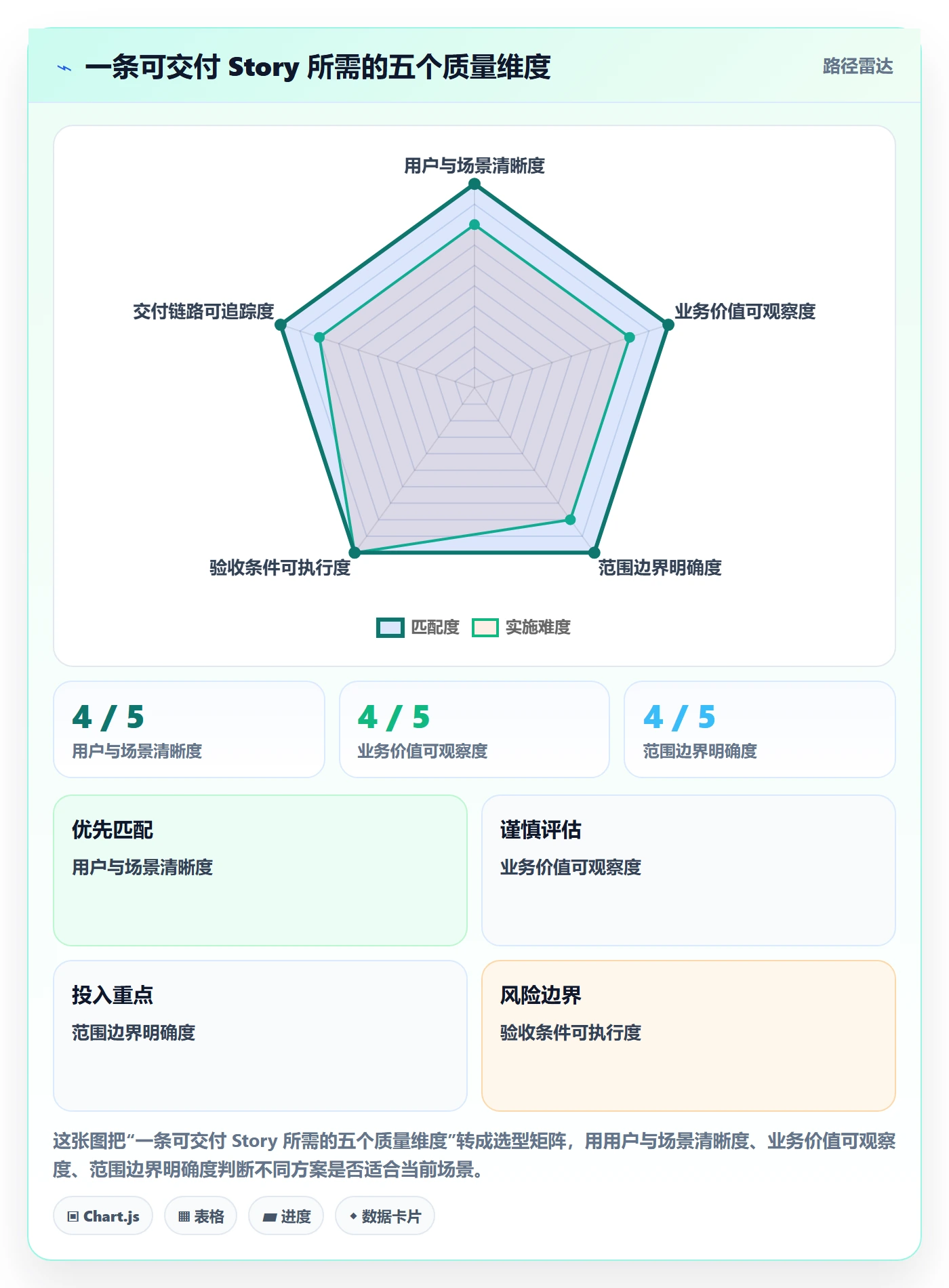 Story最佳实践：PMO产品需求实操方法，常见问题