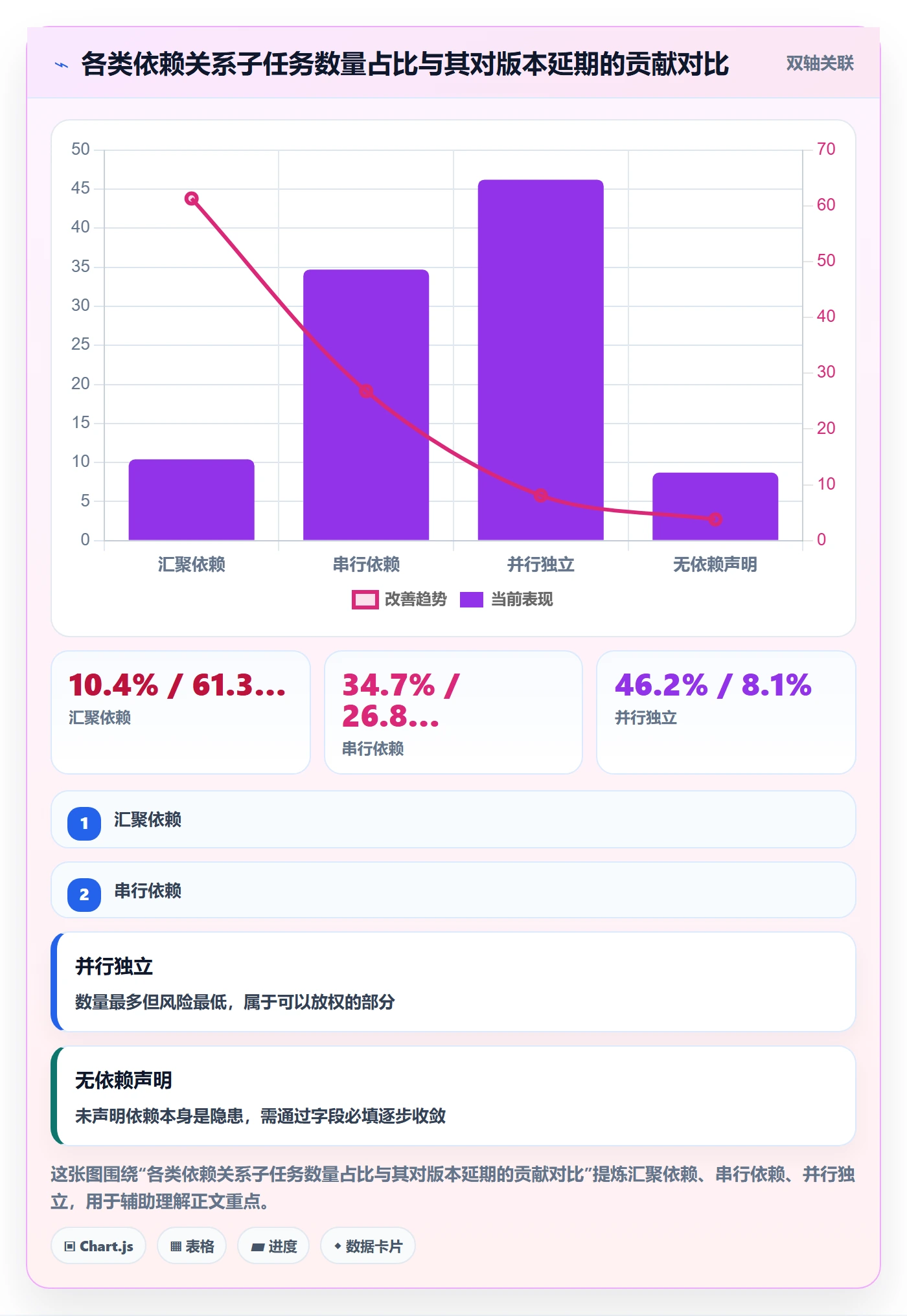 子任务流程与规范:产品经理任务管理实操方法关键指标