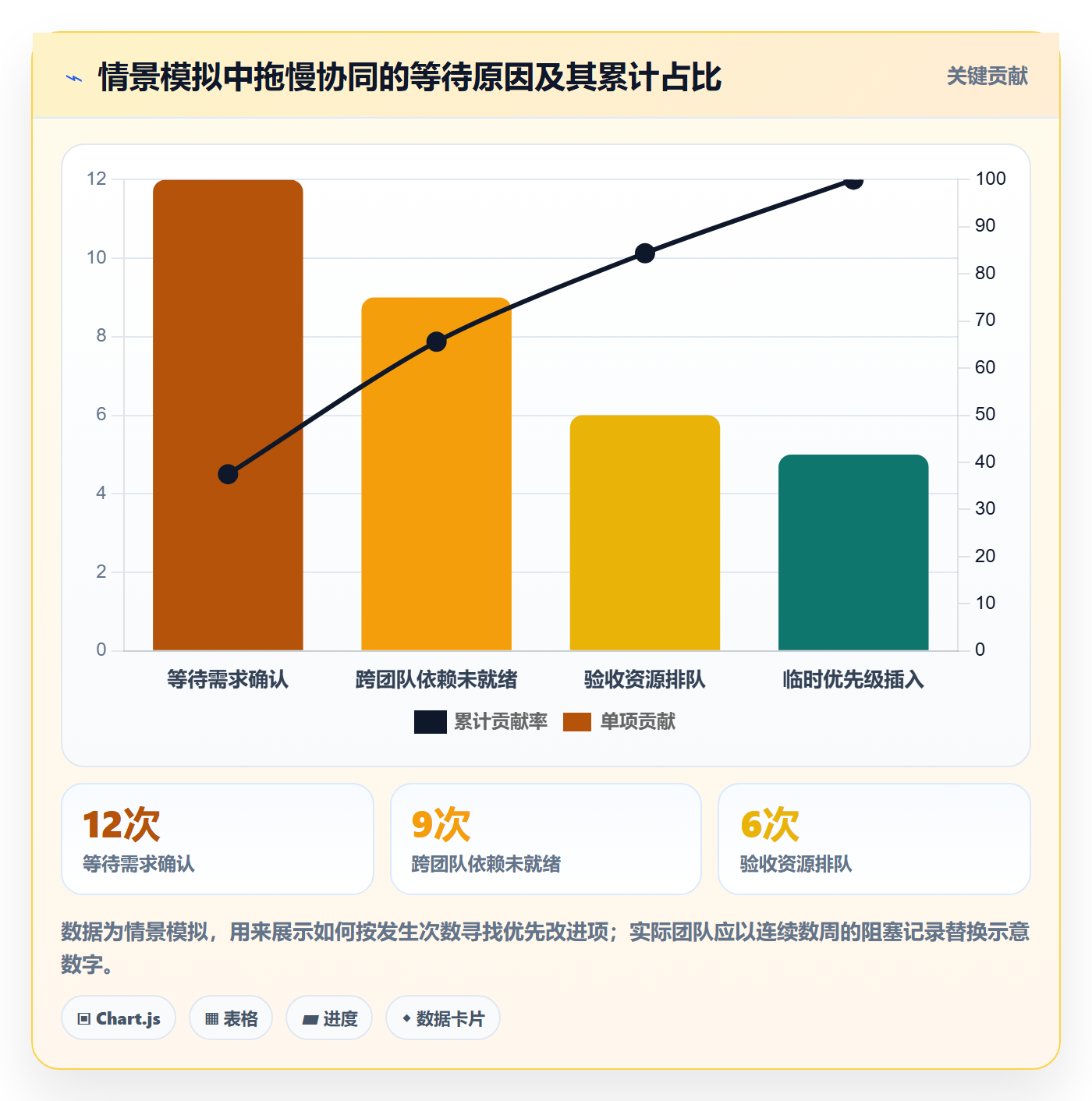 看板进行中全流程：企业管理者协同管理与一文讲清