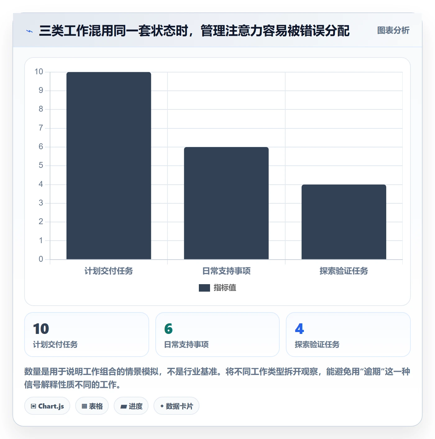 任务列表最佳实践：项目经理列表视图流程优化，常见问题