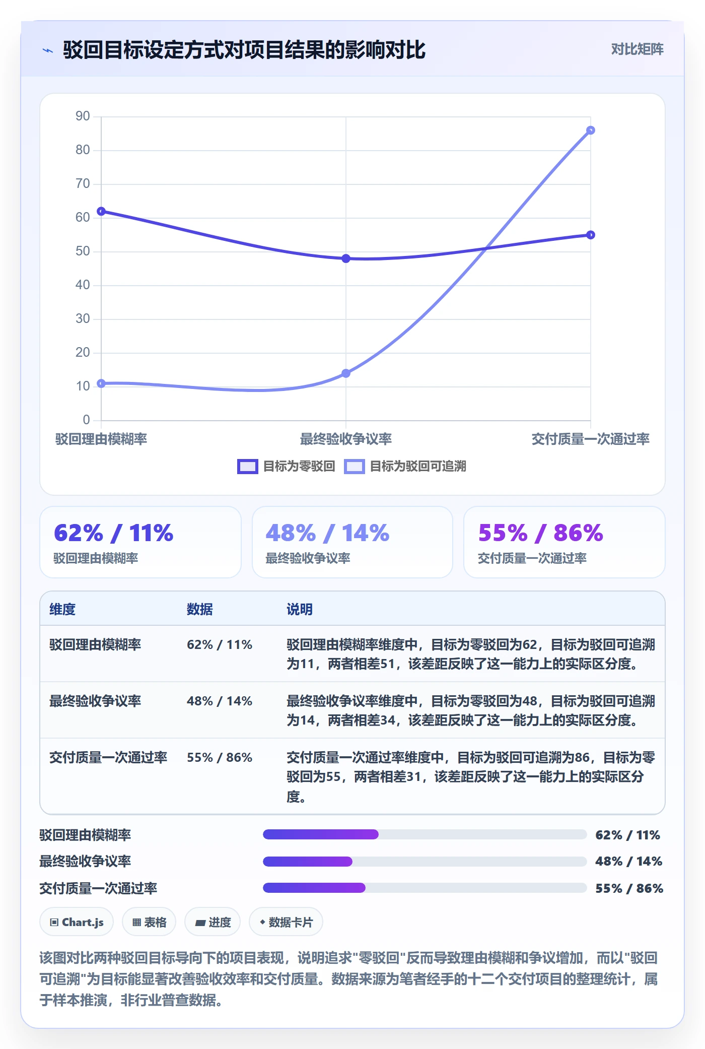 驳回管理指南：项目经理如何做好任务验收，最佳实践全流程