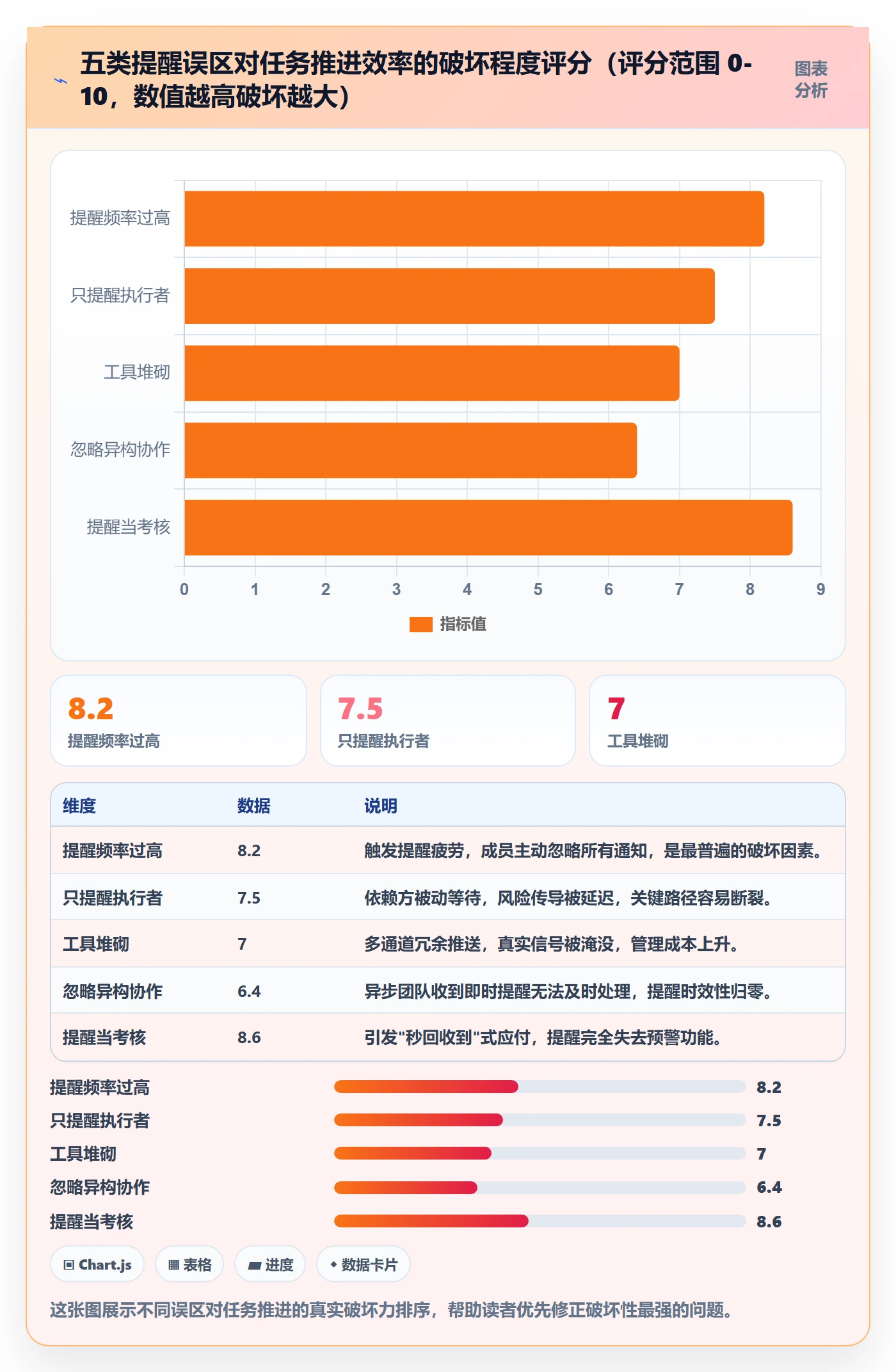 提前提醒管理方法大全:项目成员任务提醒流程优化落地清单
