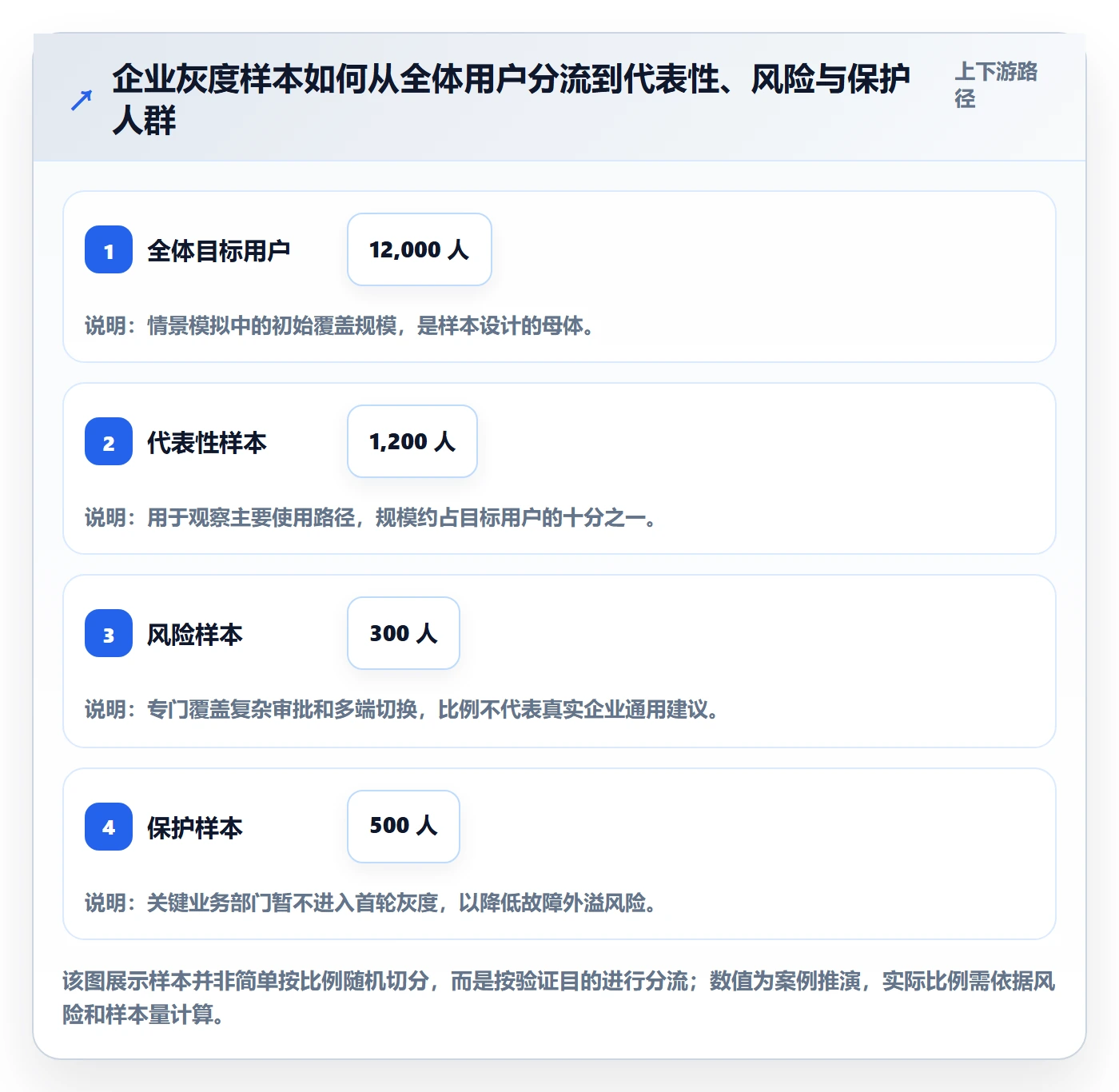 灰度发布落地方案：企业管理者开展发布管理的数据分析案例解析