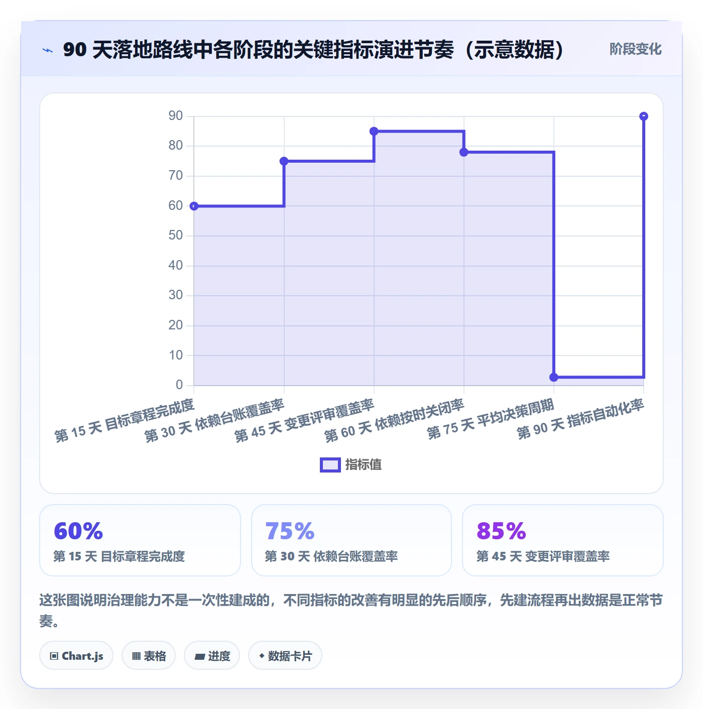 项目目标流程与规范:跨部门团队项目目标最佳实践关键指标