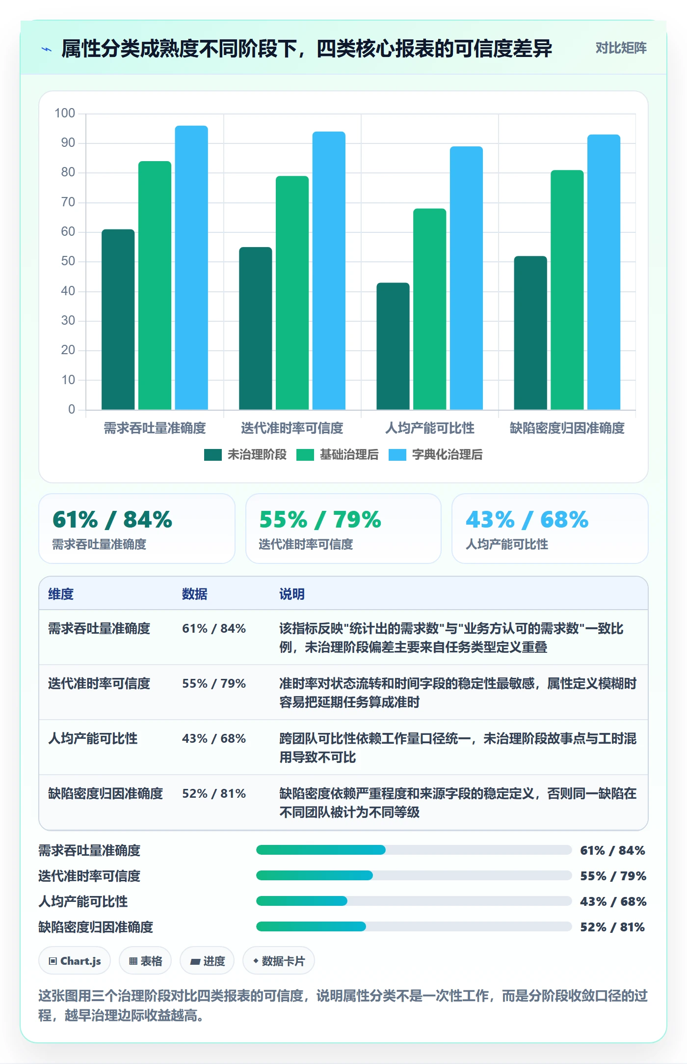 任务属性分类教程：项目经理数据分析，避坑指南