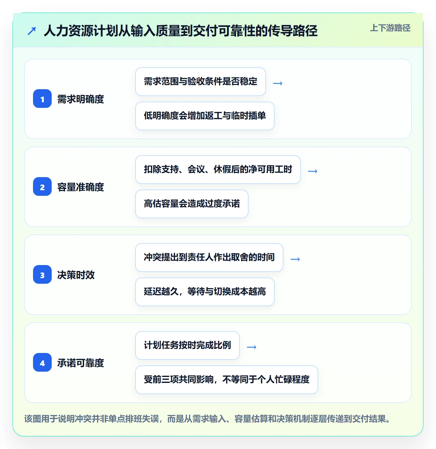 资源冲突实操方法：项目负责人提升人力资源计划效率的最佳实践方法与模板