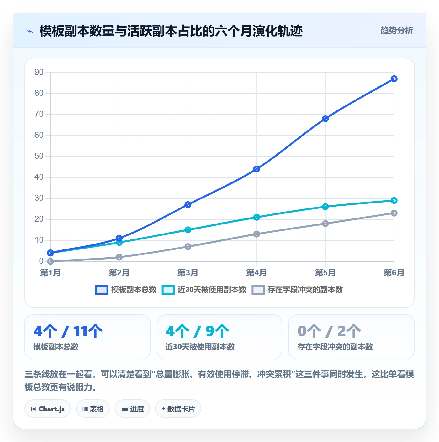 复制项目最佳实践：跨部门团队项目模板协同管理，常见问题