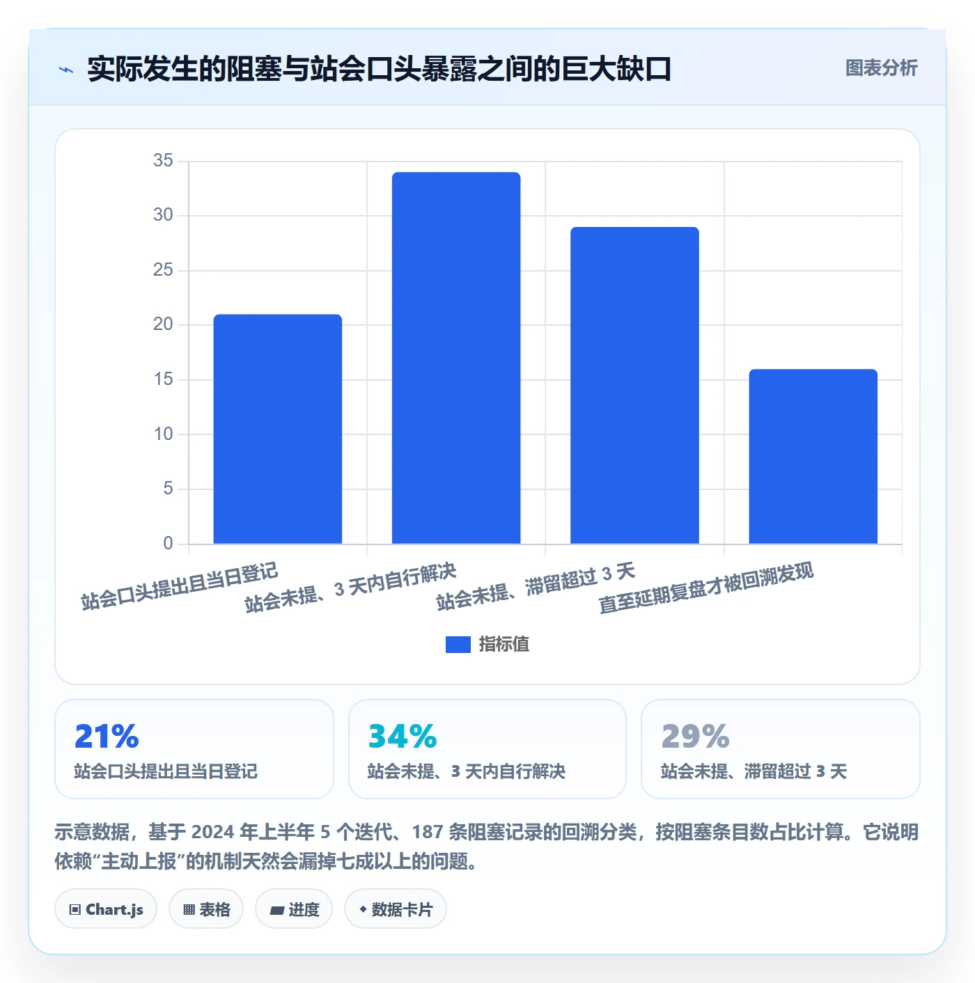 任务执行阻塞教程:产品经理效率提升,避坑指南