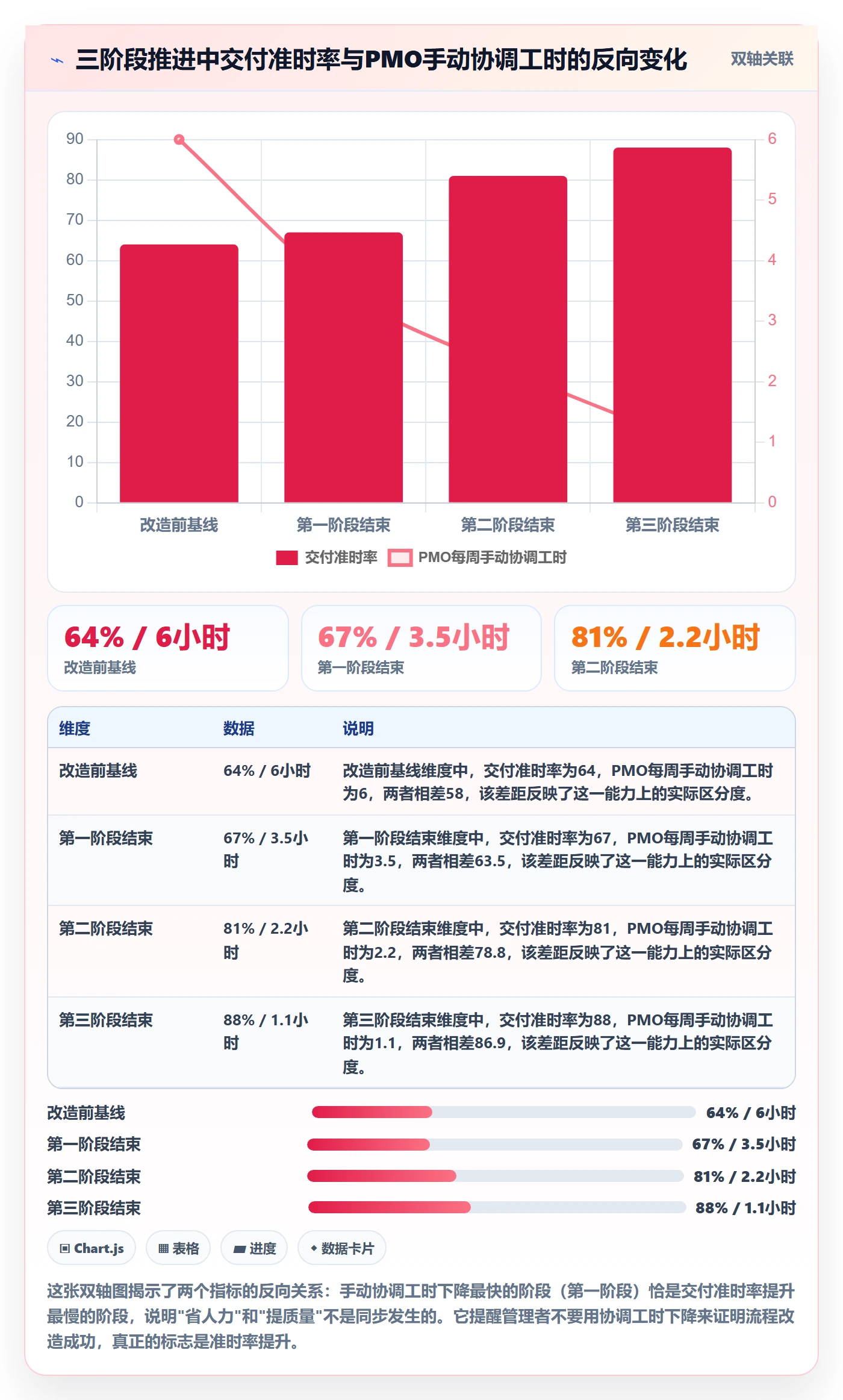任务依赖如何做好后置任务?PMO效率提升与操作步骤