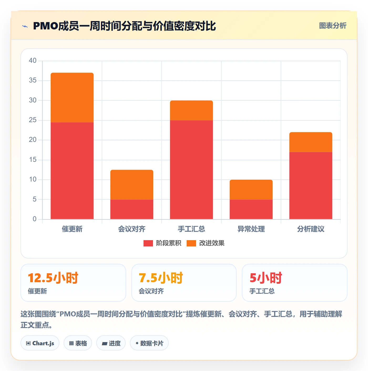 追踪落地方案：PMO开展进度跟踪的协同管理案例解析