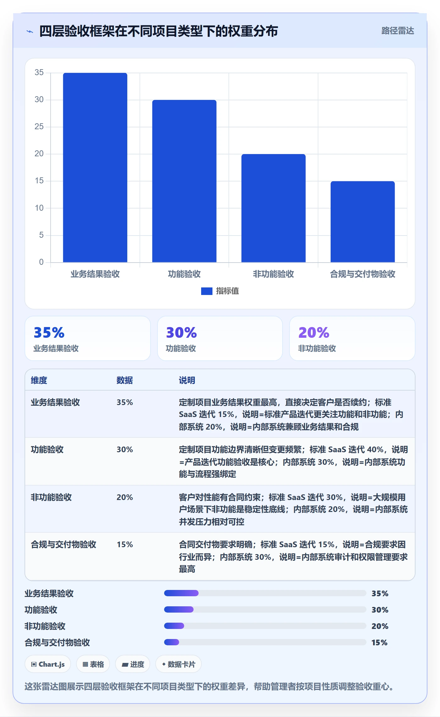 验收标准流程与规范:企业管理者任务验收入门指南关键指标
