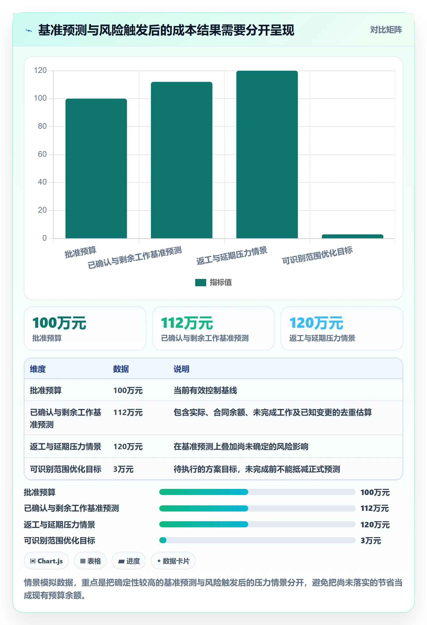 成本实操方法:项目负责人提升成本管理效率的入门指南方法与模板