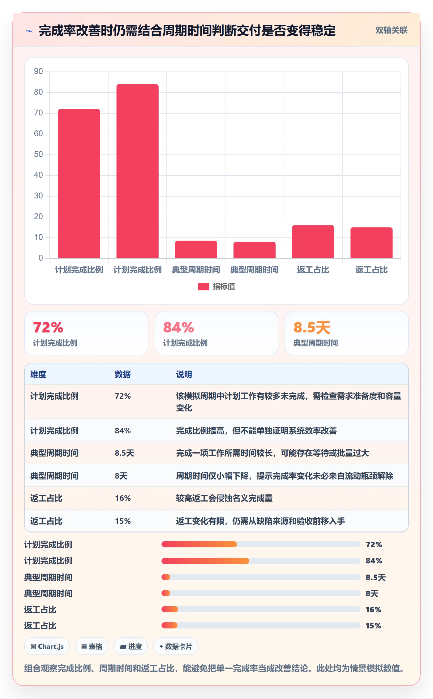 迭代最佳实践:PMO敏捷项目最佳实践,常见问题