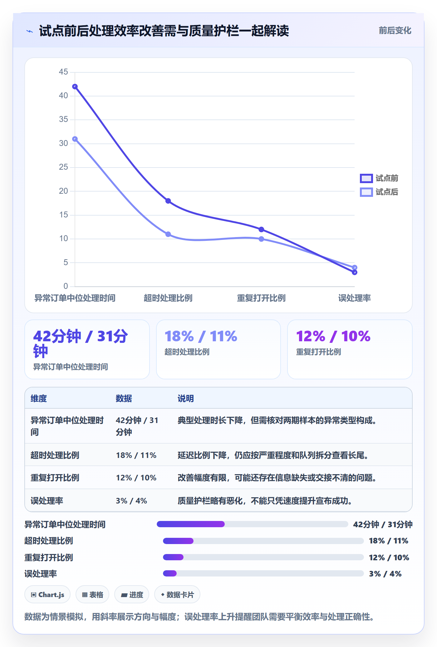 产品需求Epic教程:产品经理数据分析,避坑指南