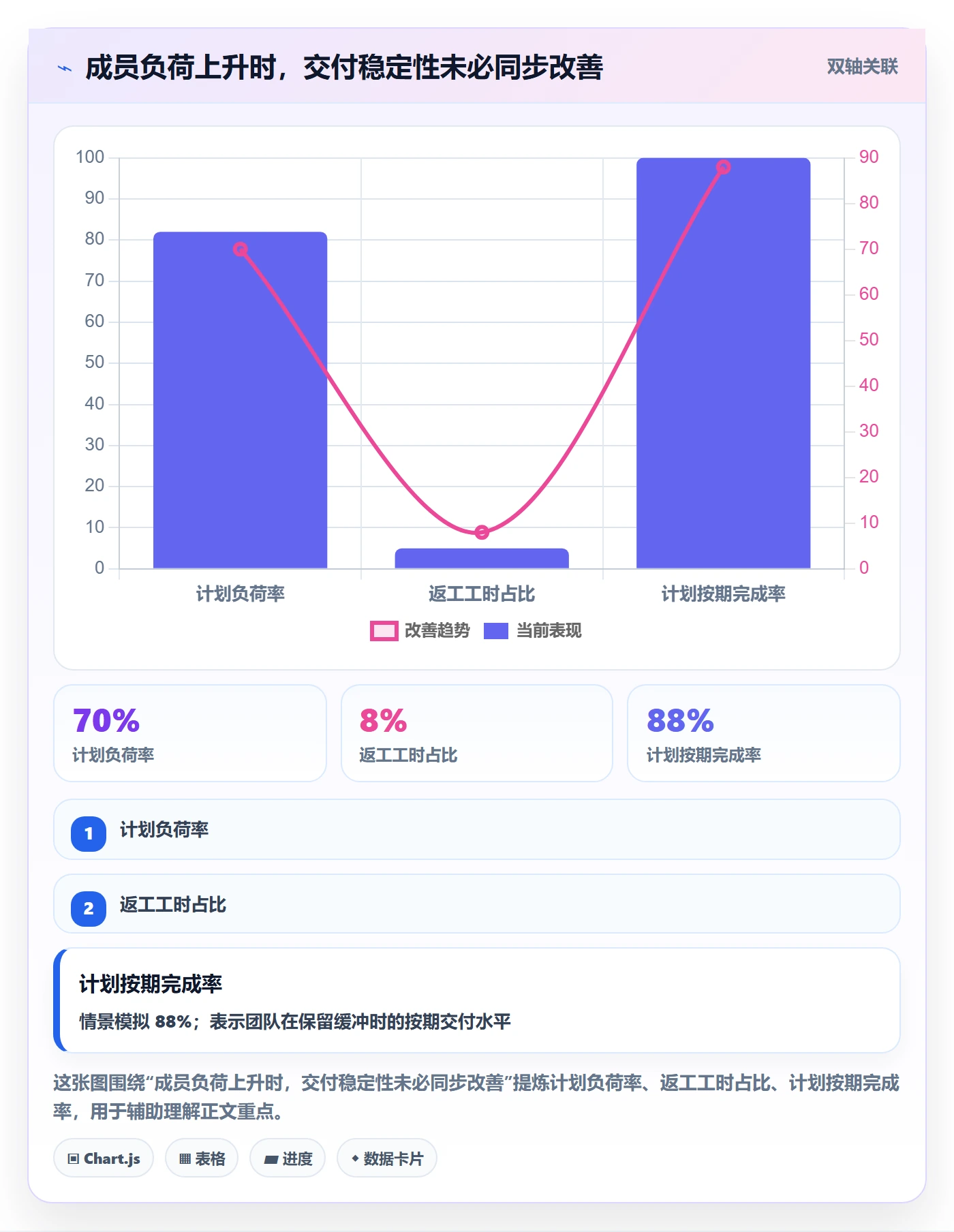 资源管理岗位教程：项目成员数据分析，避坑指南
