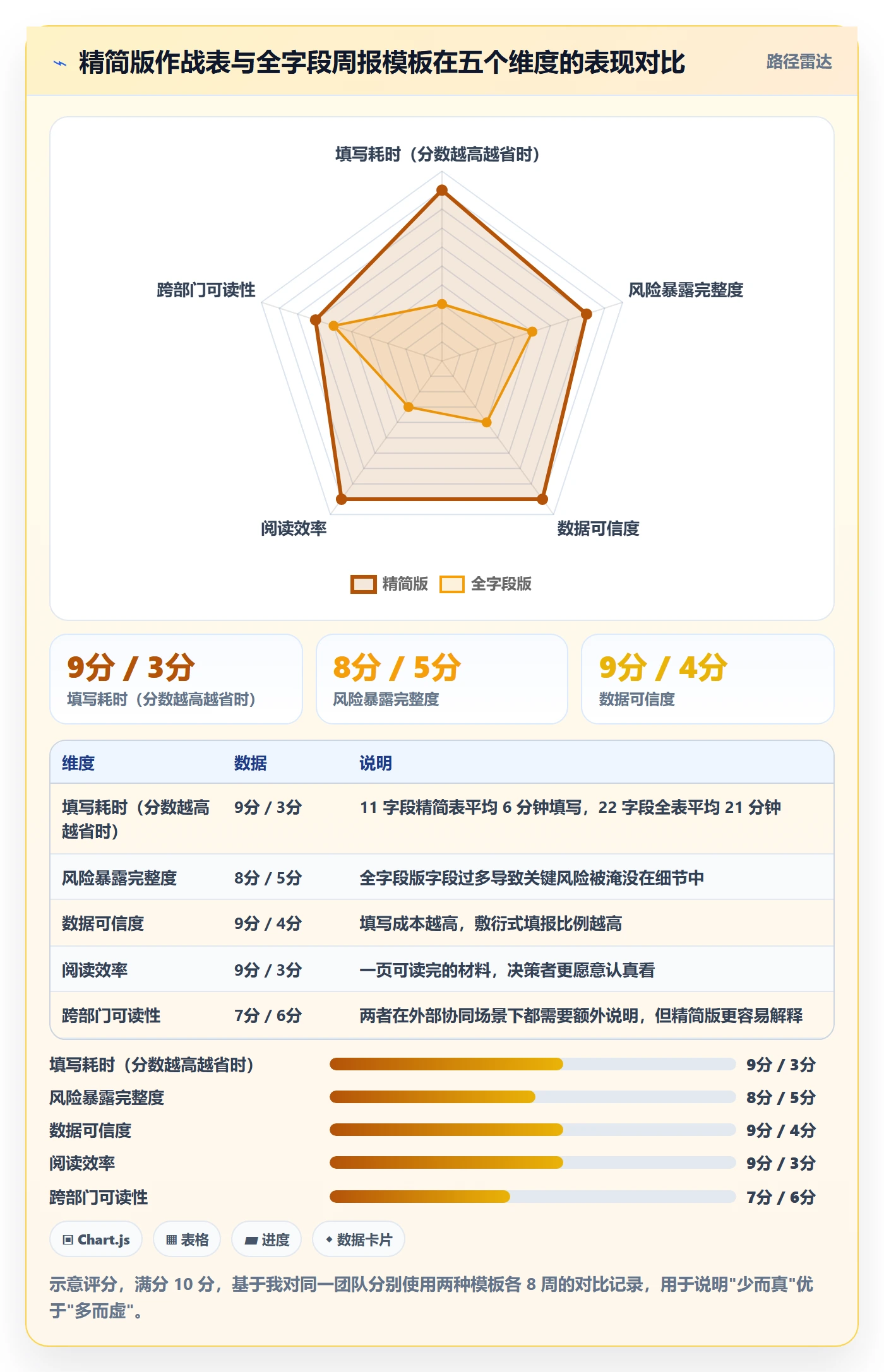 周进展管理方法大全:产品经理进度跟踪协同管理落地清单
