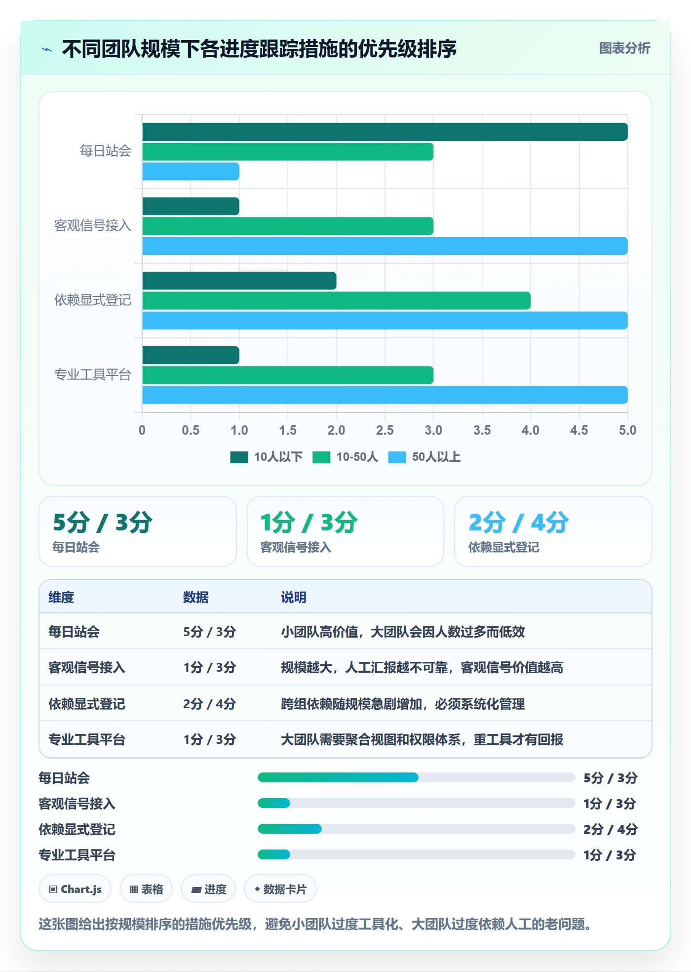 进度跟踪跟踪教程:项目经理落地方案,避坑指南