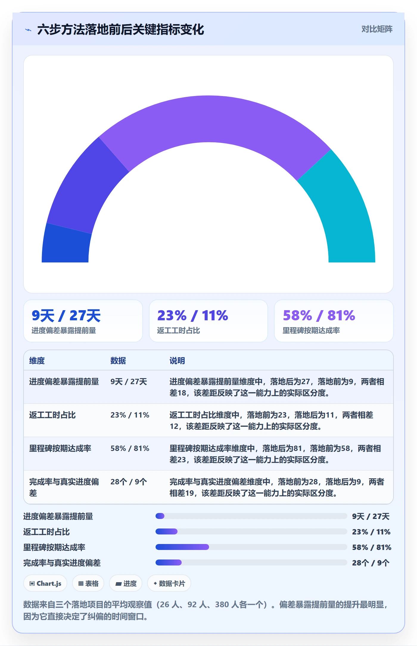 进度管理完成率全流程:跨部门团队最佳实践与一文讲清