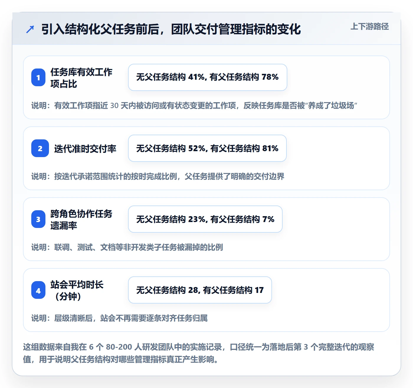 父任务最佳实践：实施团队任务管理入门指南，常见问题