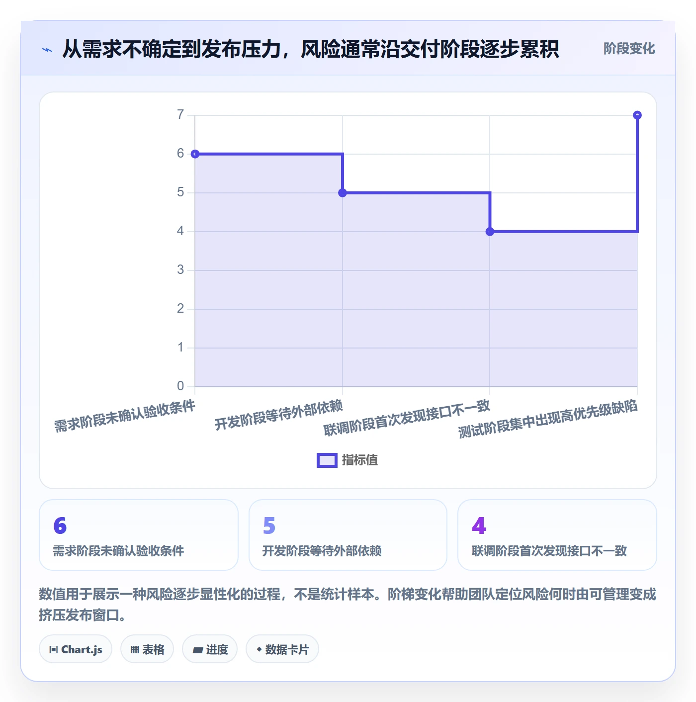迭代复盘管理指南:研发团队如何做好迭代管理,风险控制全流程
