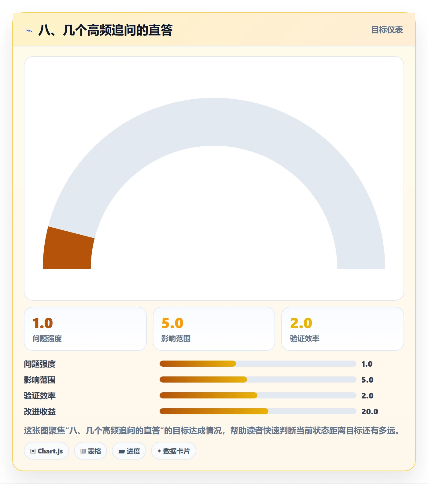 八、几个高频追问的直答