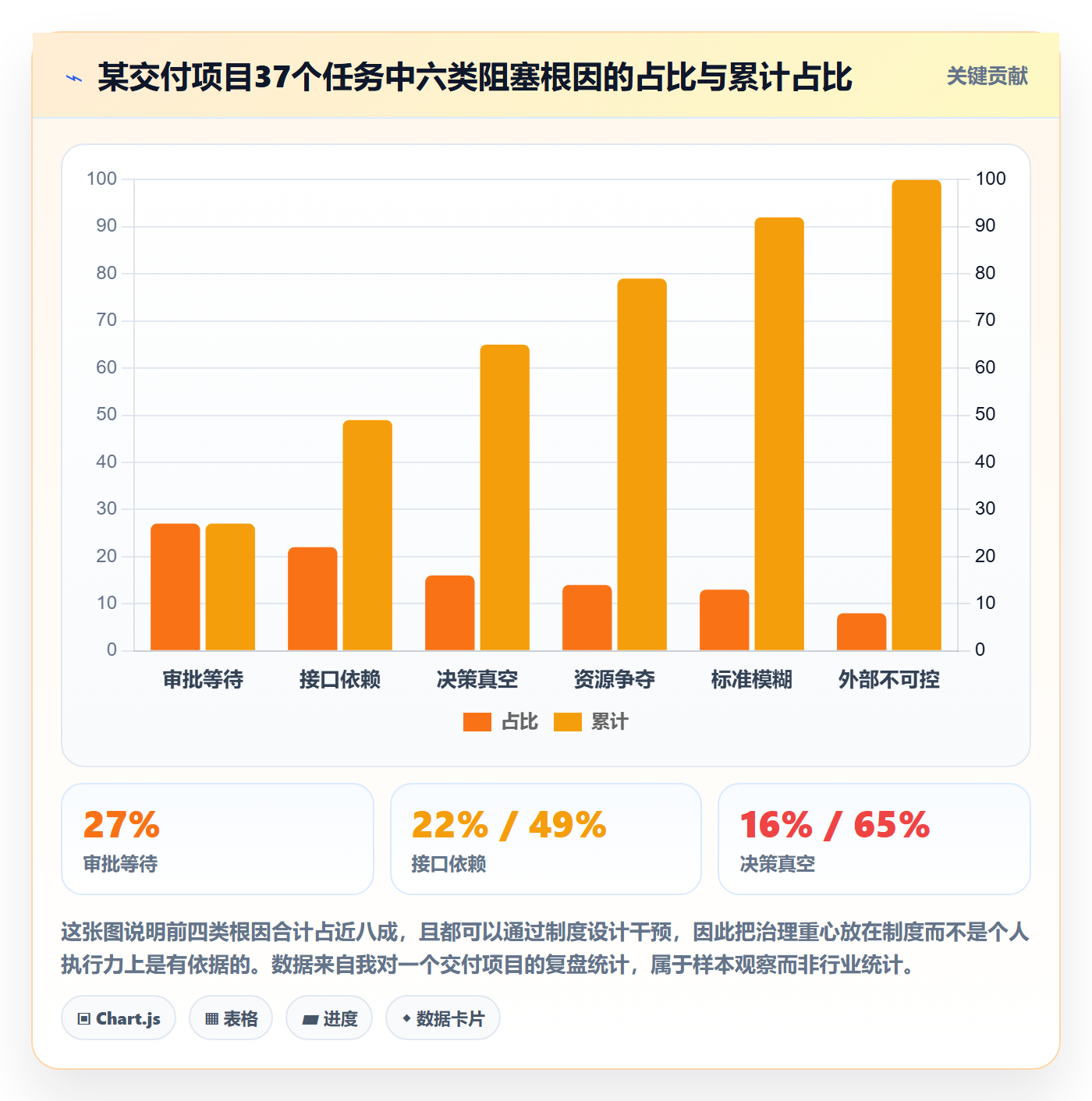 任务执行阻塞教程：项目成员制度设计，避坑指南