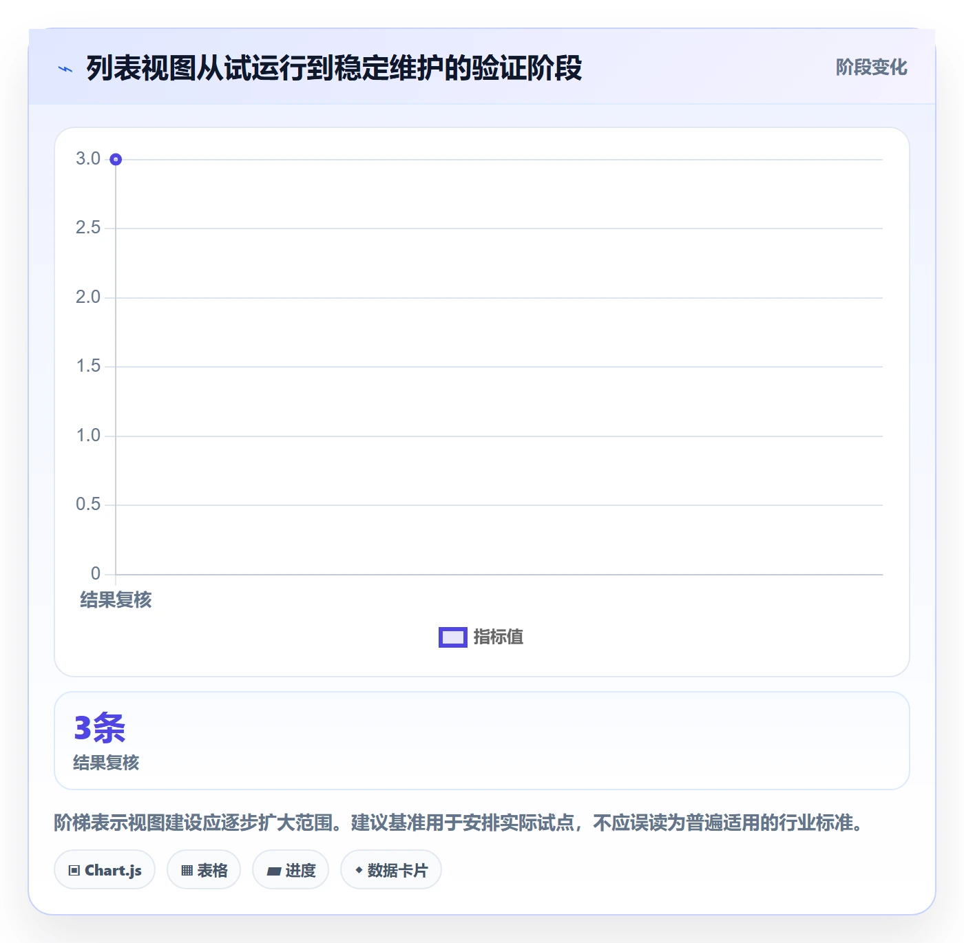 列表视图搜索教程:PMO入门指南,避坑指南