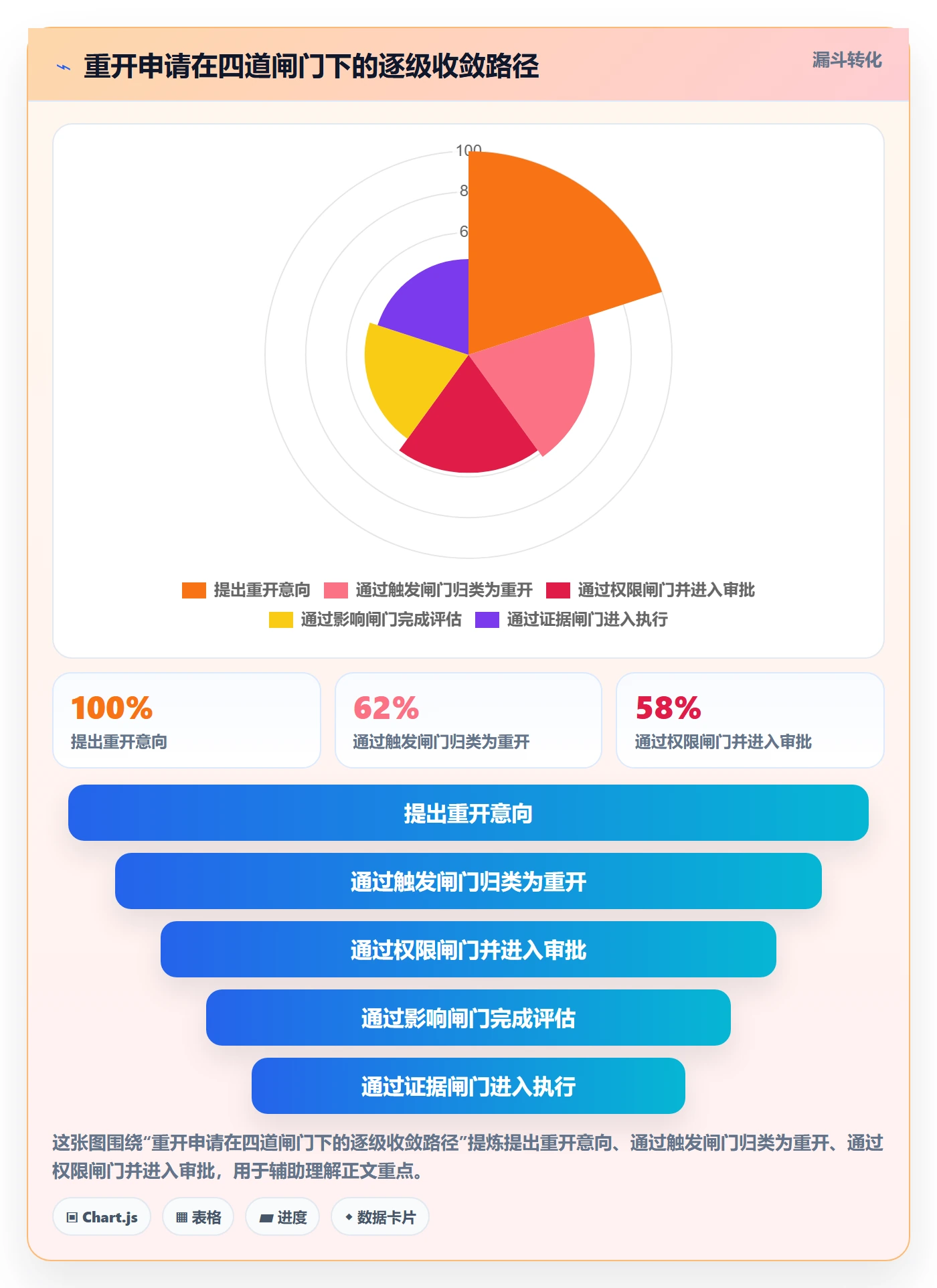 任务执行如何做好重开?管理层最佳实践与操作步骤