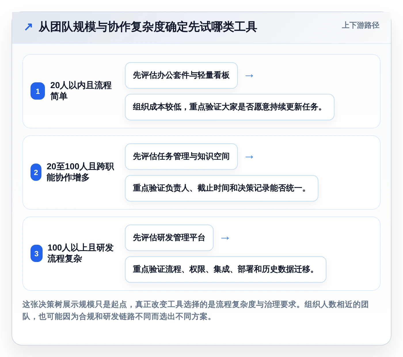 远程办公新时代：8个必备团队协作软件推荐（2026版）